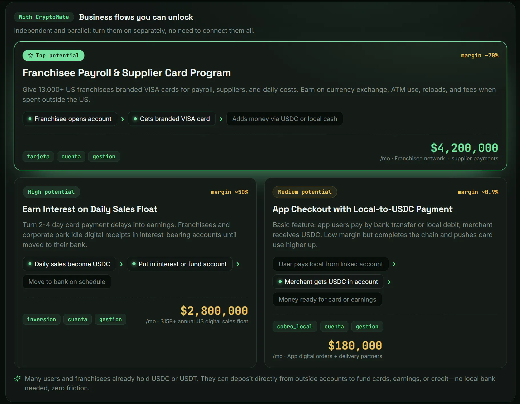 CryptoMate ·  Re-monetize your cashflows gallery image