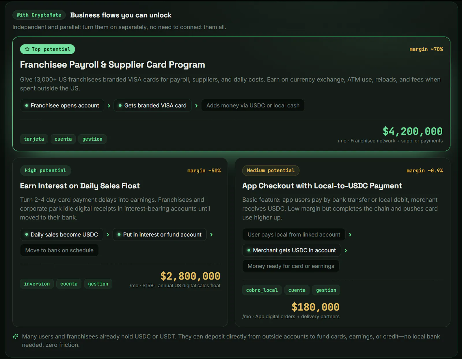 CryptoMate ·  Re-monetize your cashflows screenshot 4