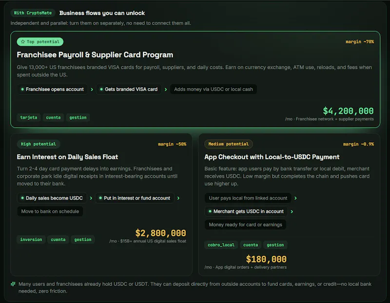 CryptoMate ·  Re-monetize your cashflows screenshot 4