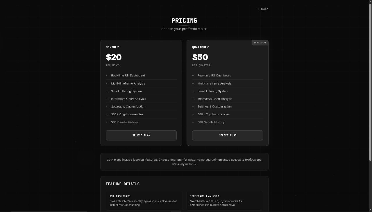 RSI Screener gallery image