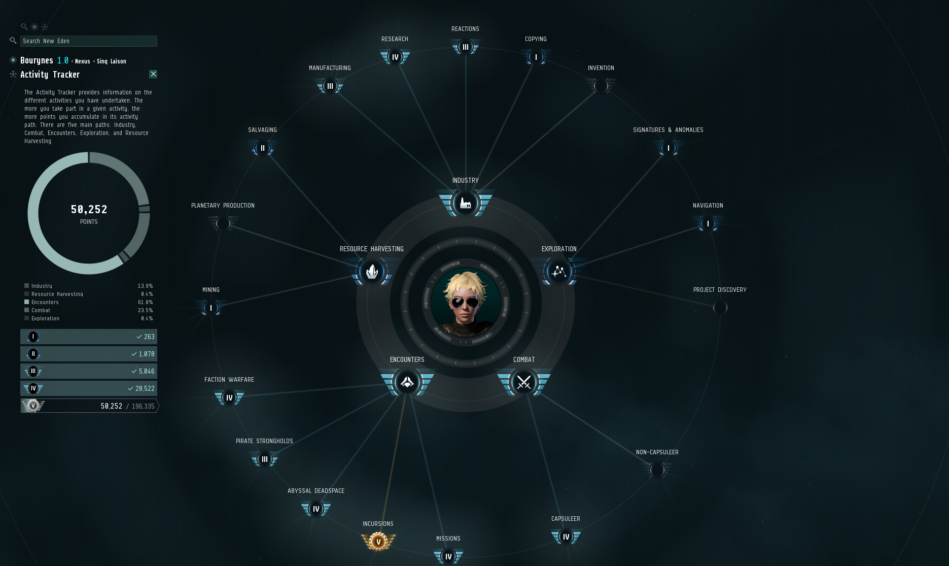 Poll option EVE Online's activity tracker. A great match for a productivity tracking app! image