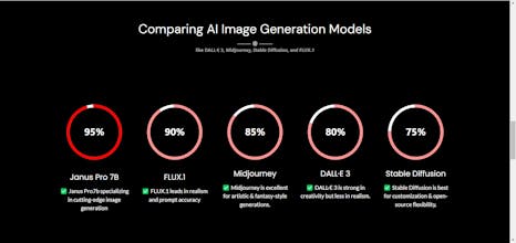 JanusPro 7B gallery image