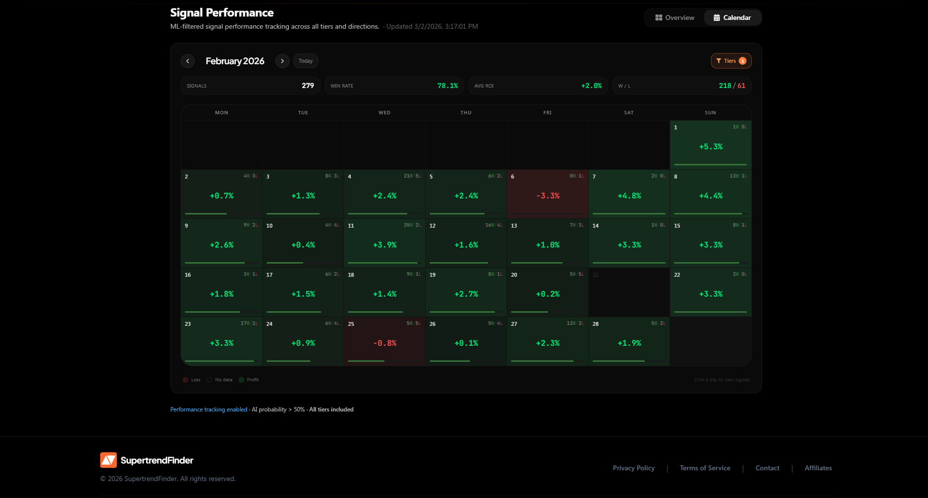 SupertrendFinder gallery image