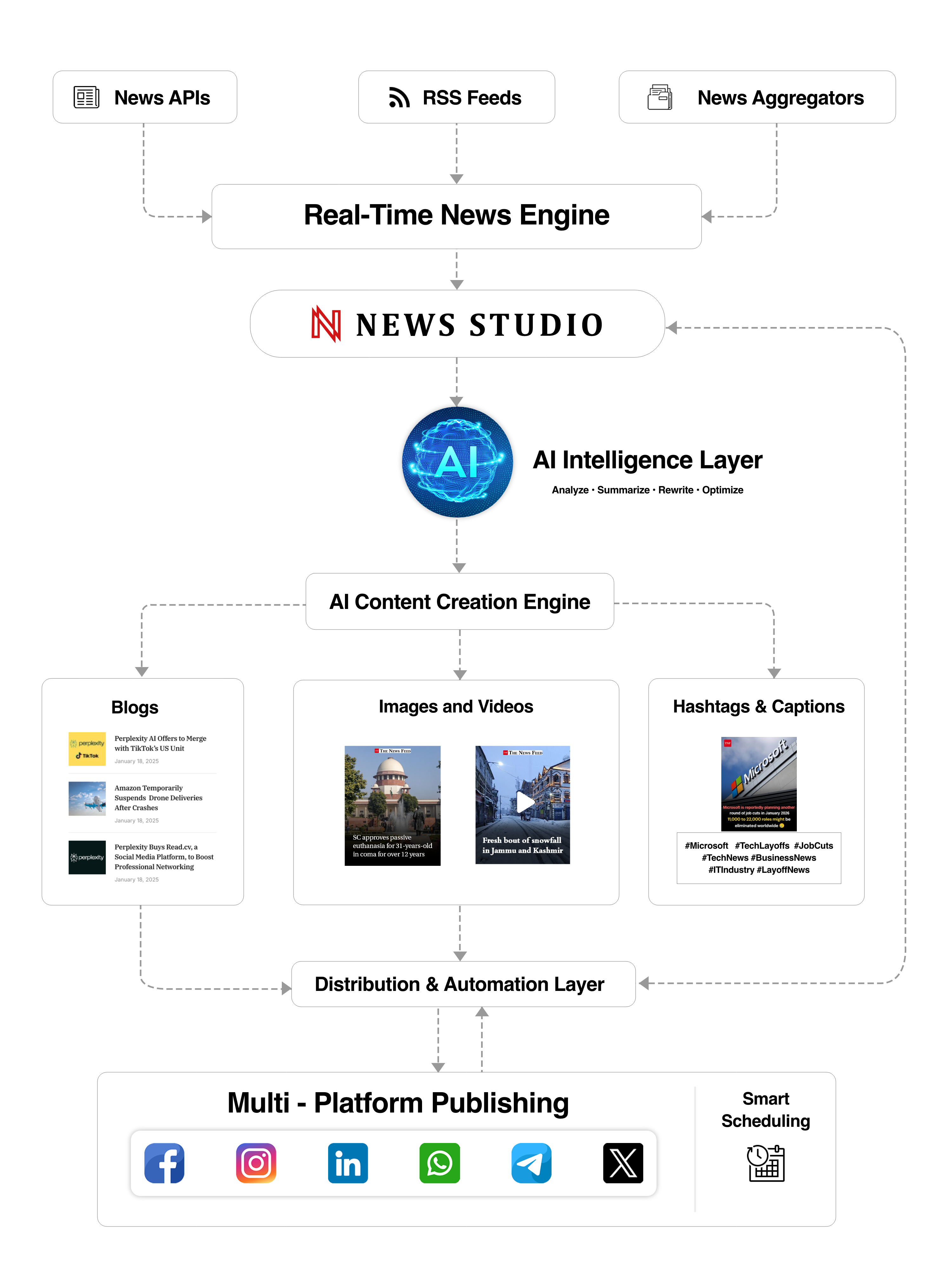 News Studio gallery image