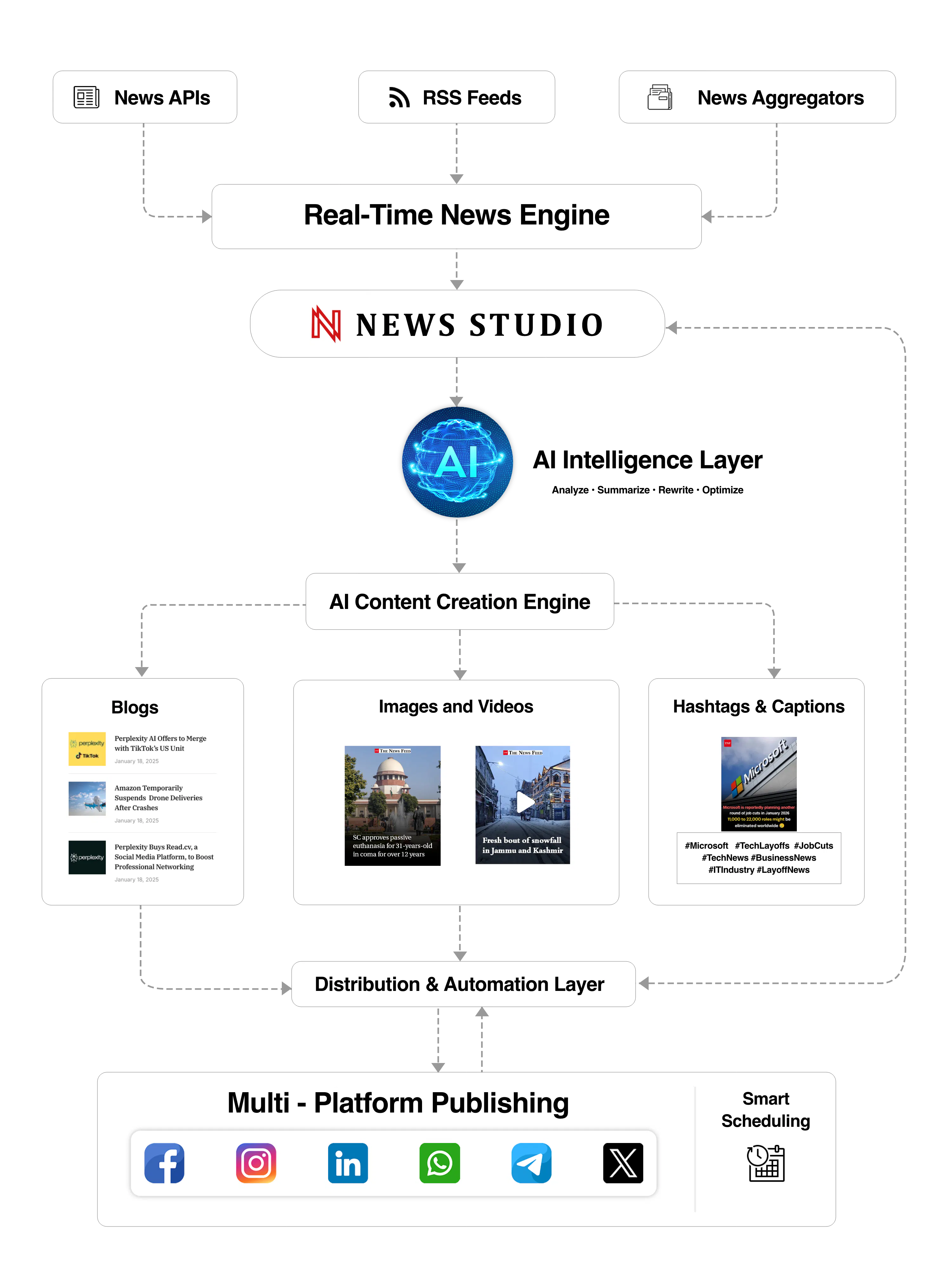 News Studio 제품 배너