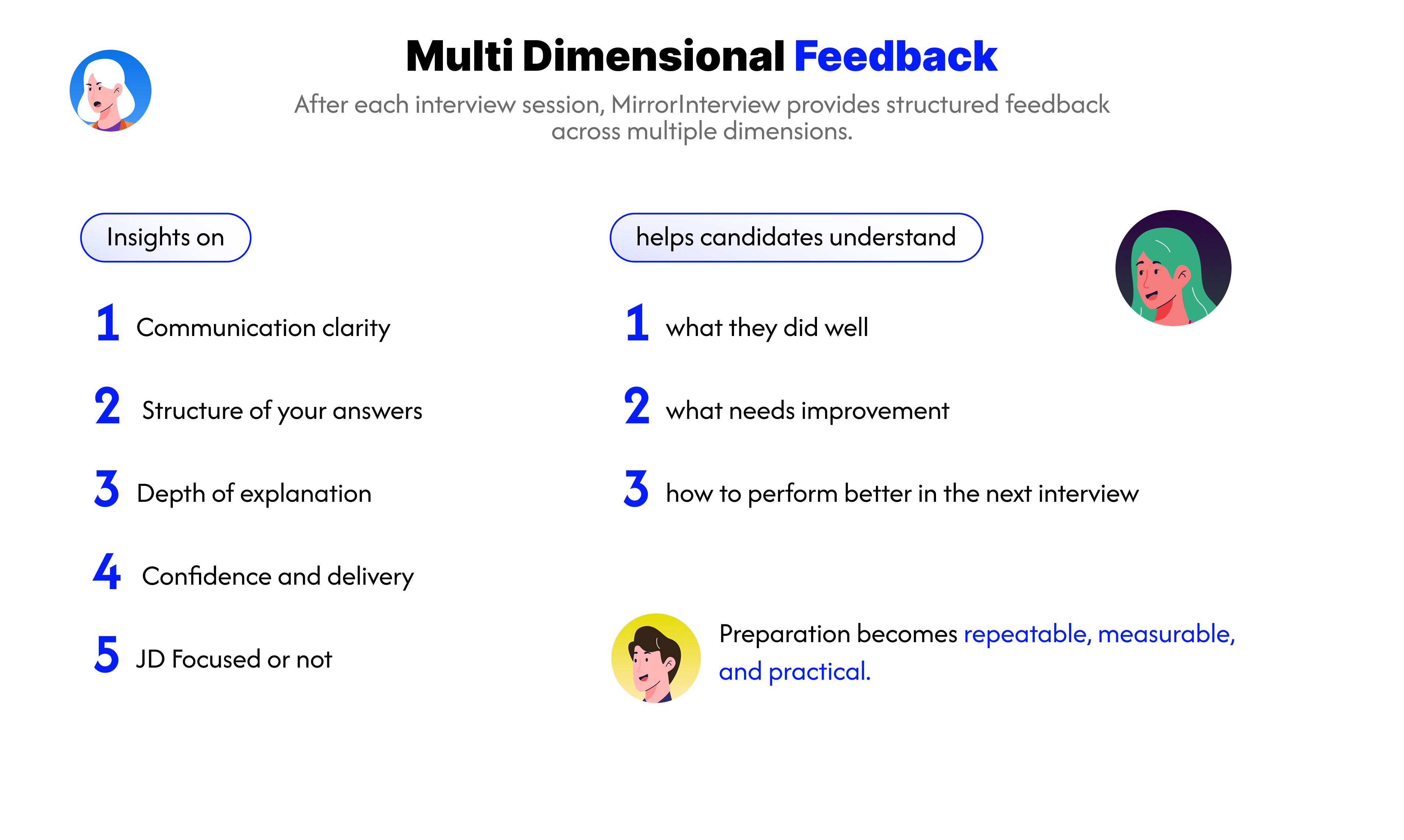 MirrorInterview - Prep Fast & Smart  gallery image