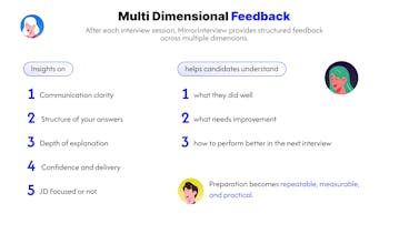 MirrorInterview - Prep Fast & Smart gallery image