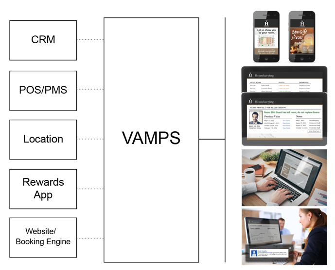Enterprise Mobility and Services Platform gallery image