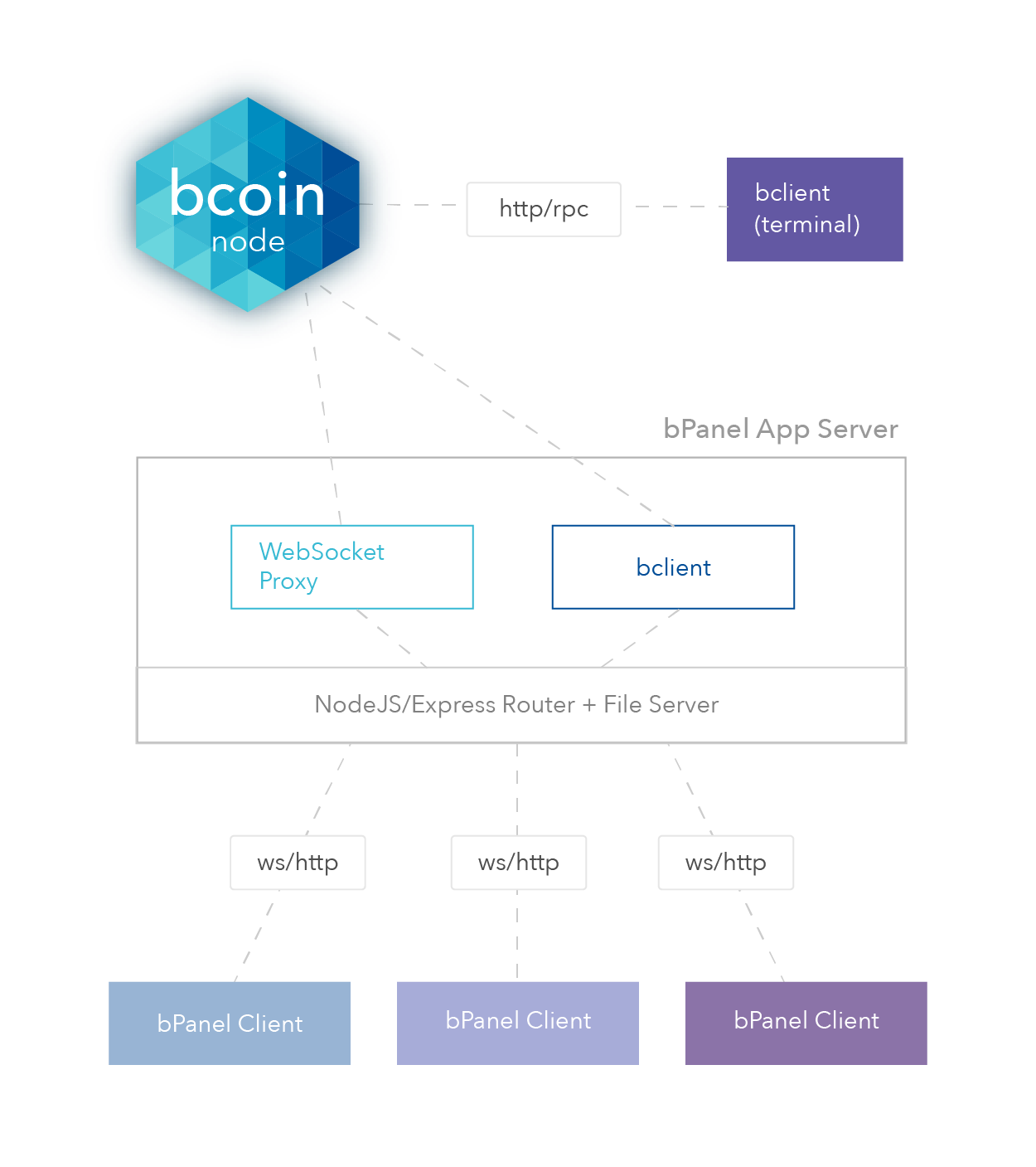 bPanel gallery image