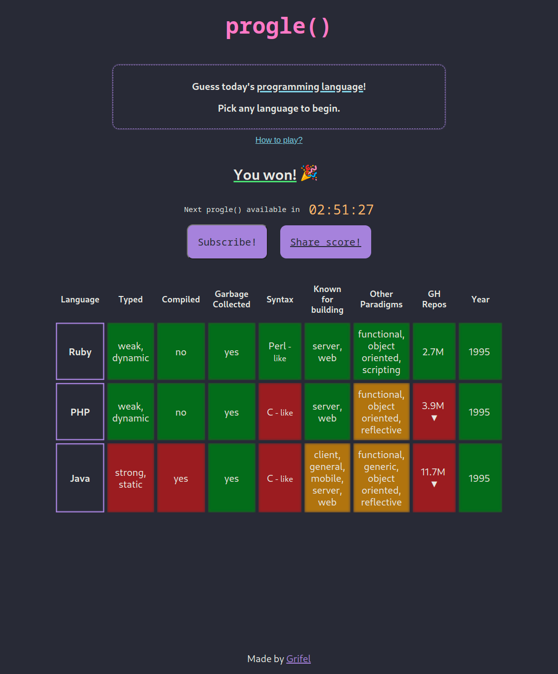 Viola () media 1
