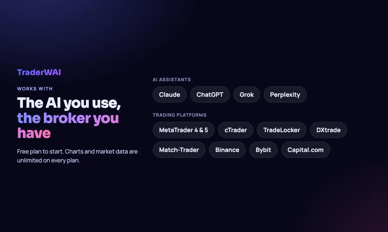 TraderWAI gallery image