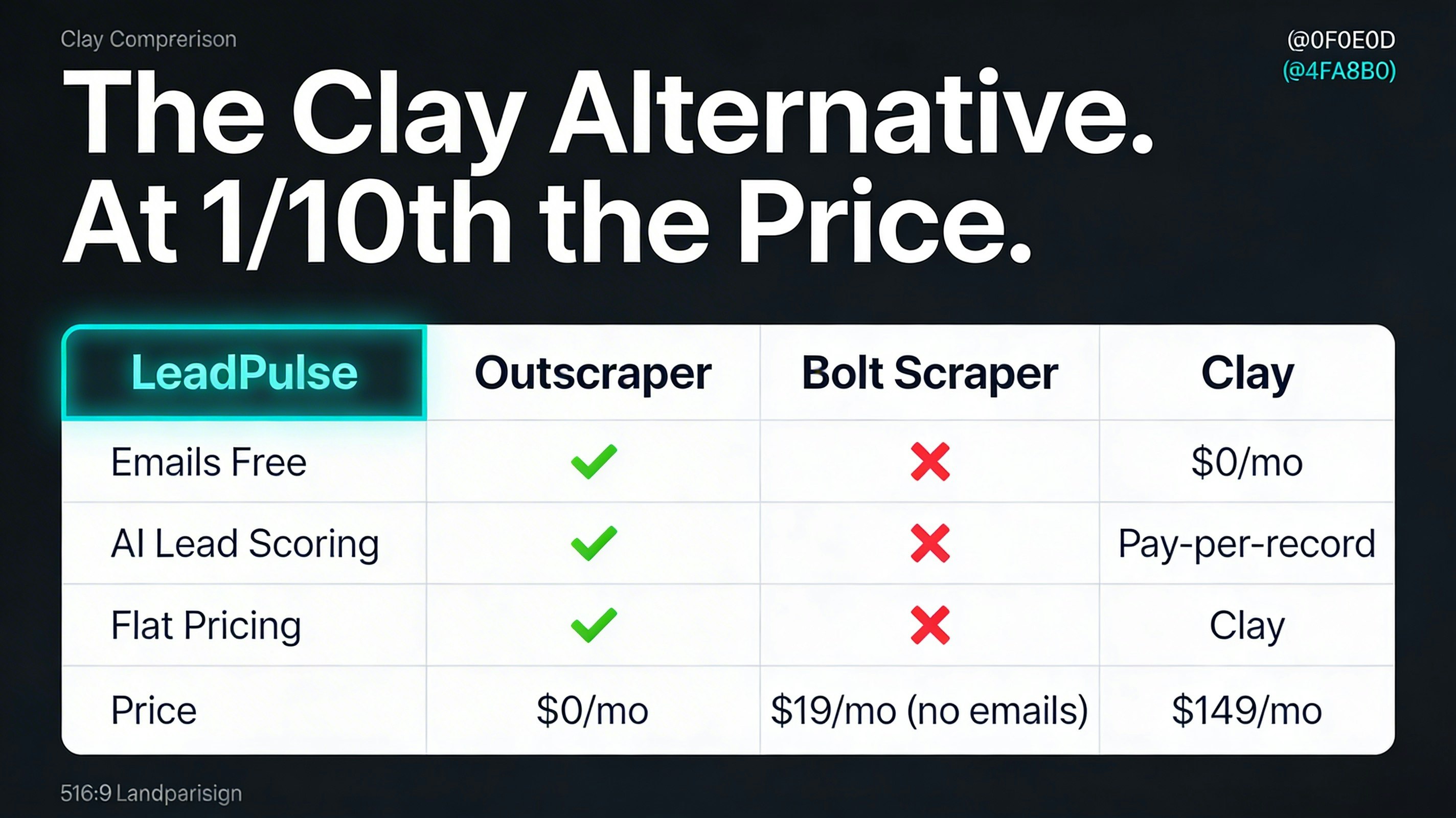 Lead Pulse gallery image