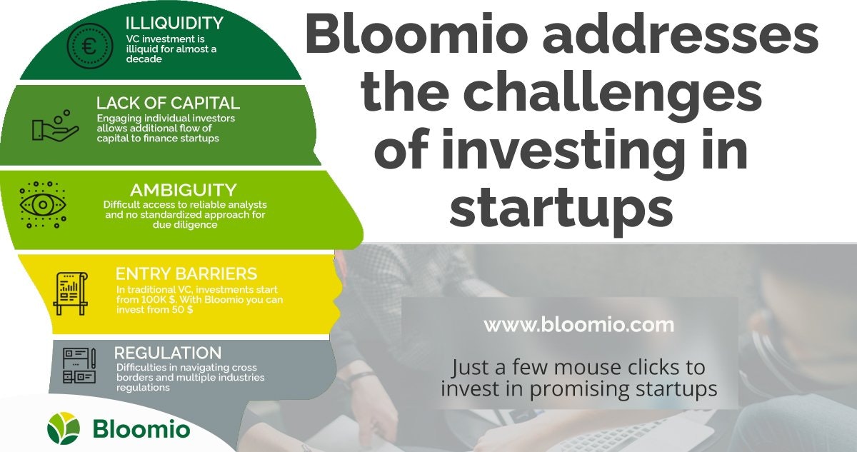 Bloomio gallery image