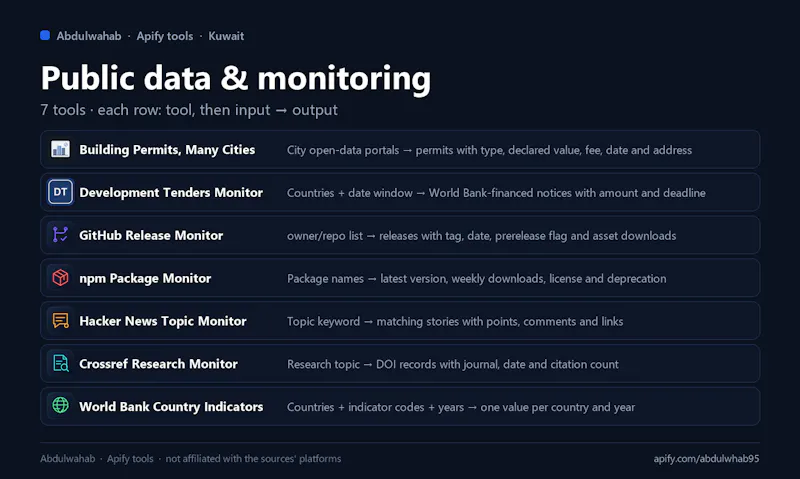 Abdulwahab's Apify Tools screenshot 6
