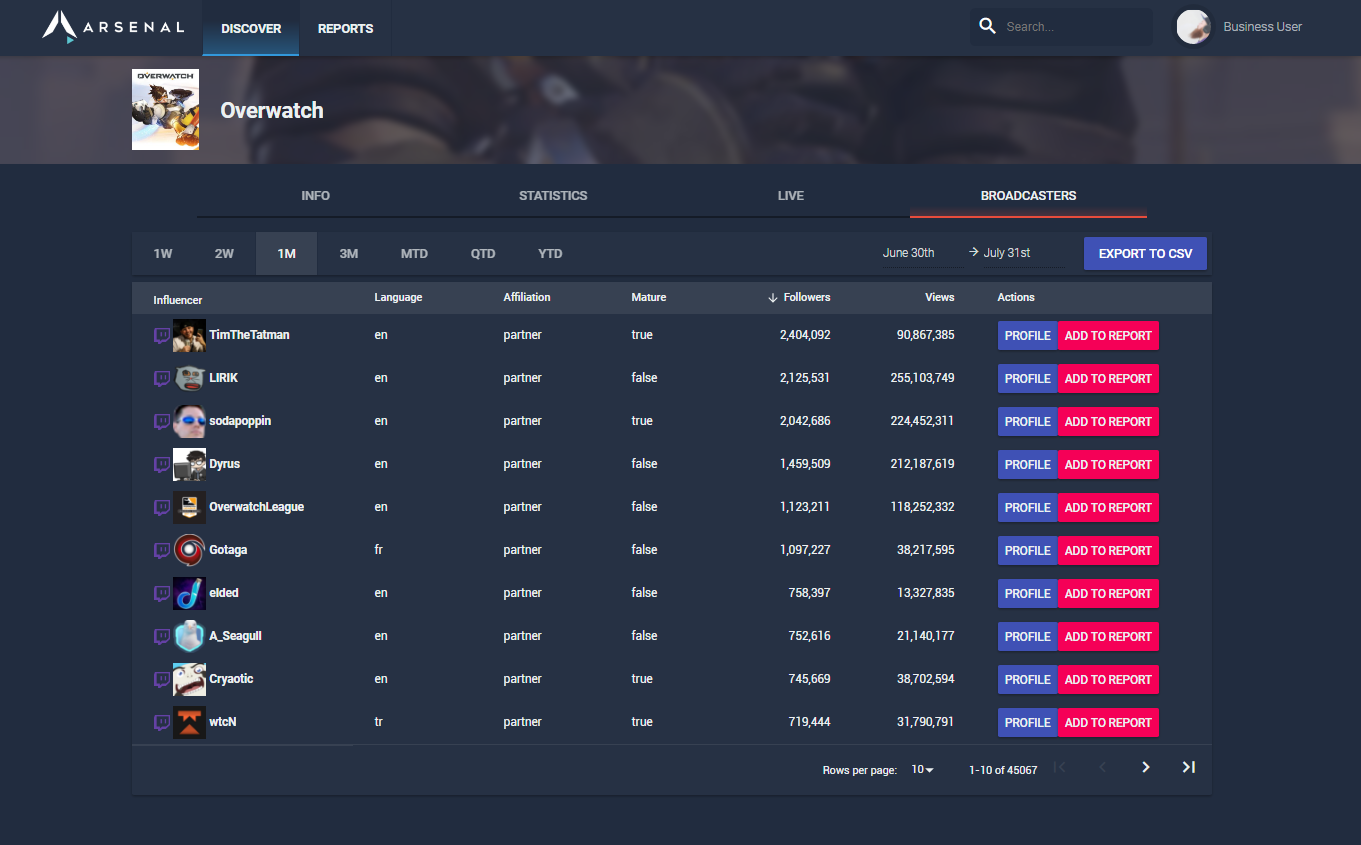 Arsenal.gg gallery image