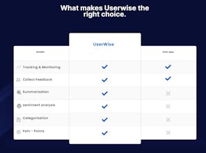 고객을 위한 AI 도구로서 행동가능한 고객 인사이트를 요약하는 Userwise AI 도구입니다.