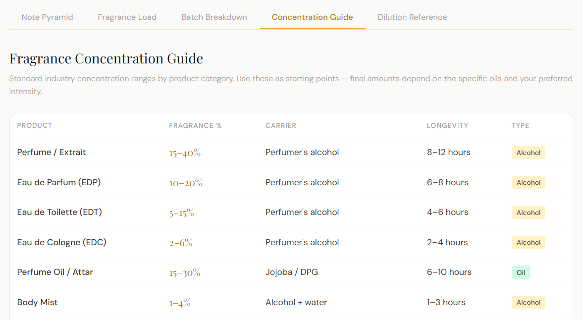 Perfume Blender Calculator gallery image