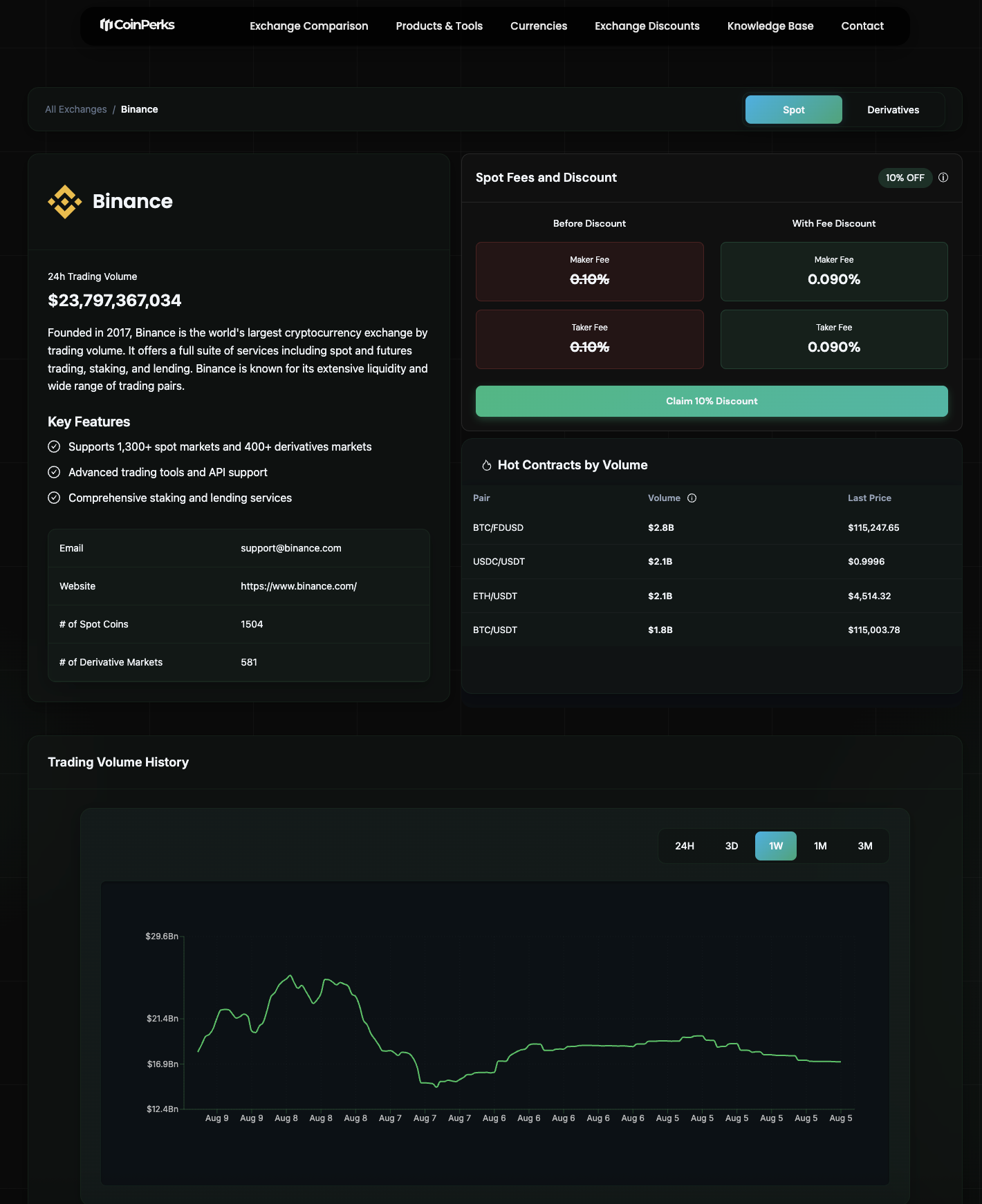 Media Coinperks - Coinperks adalah platform data maklumat cryptocurrency 2