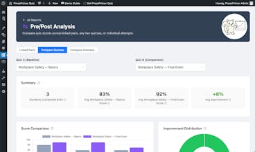 PressPrimer Quiz gallery image