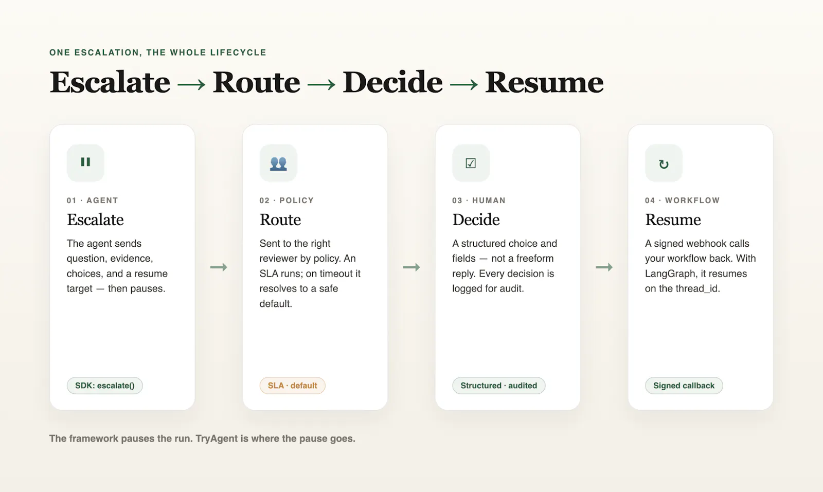 TryAgent screenshot 3