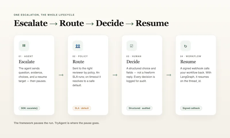 TryAgent screenshot 3