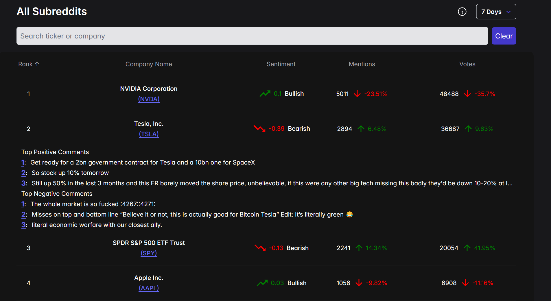 Investor Bubble gallery image