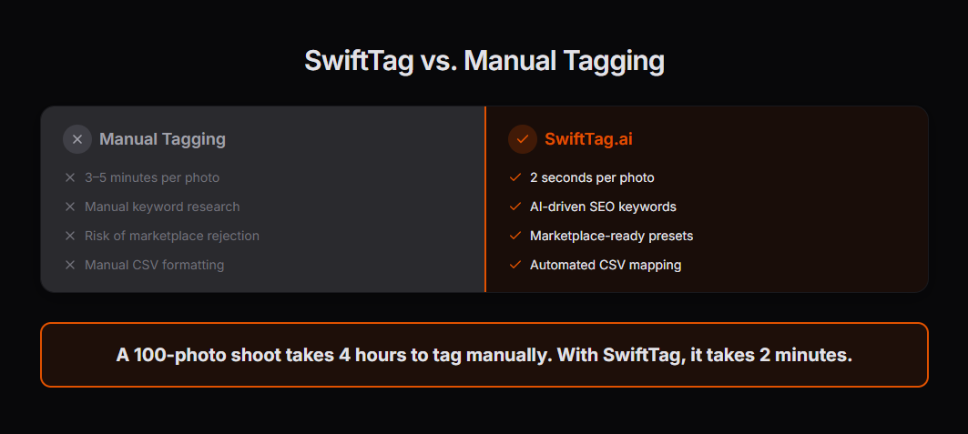 SwiftTag.ai gallery image