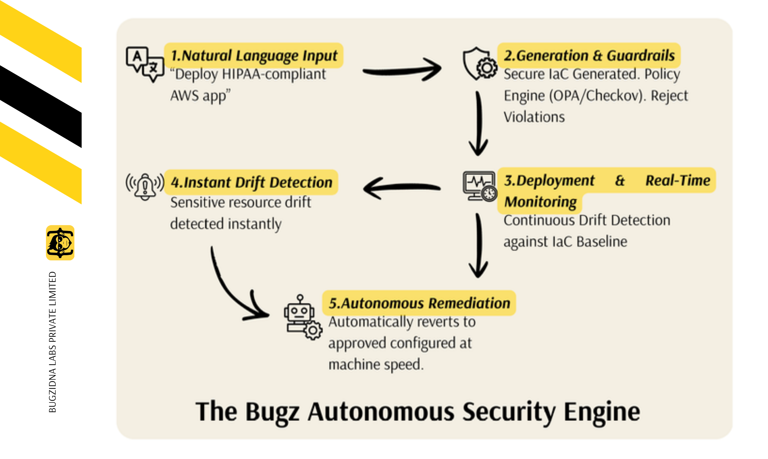 Bugz - Screenshot 3 showing product features and functionality