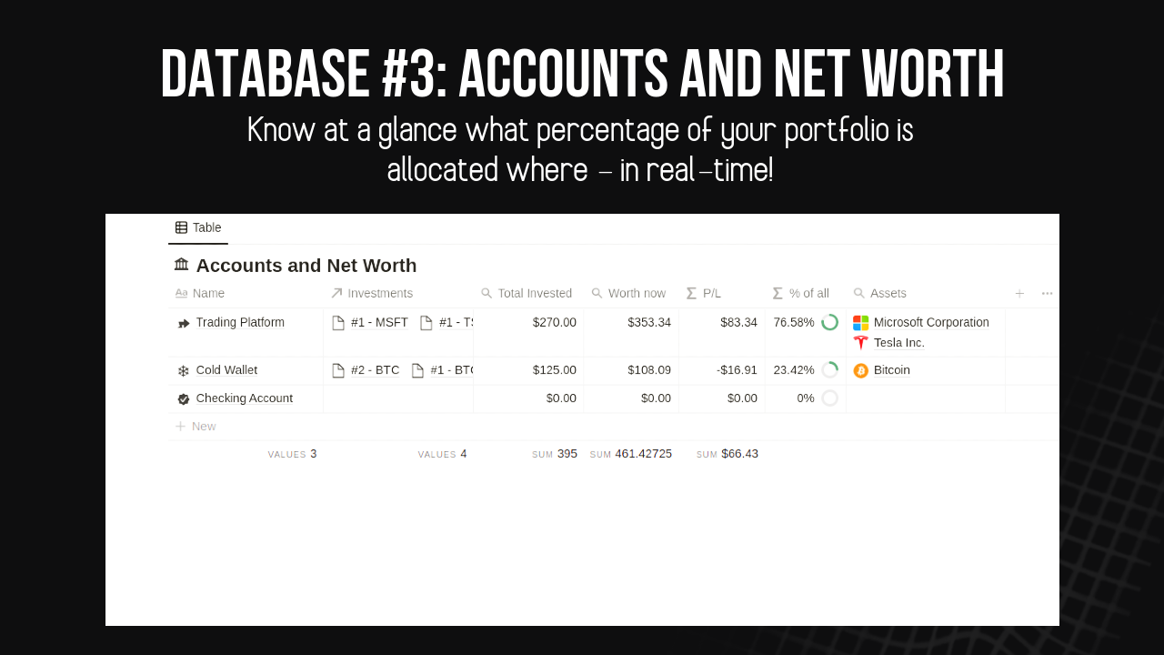 Ultimate Investing Dashboard gallery image