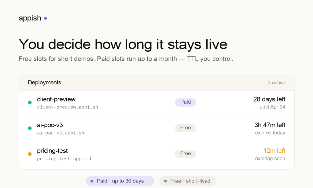 APPISH gallery image