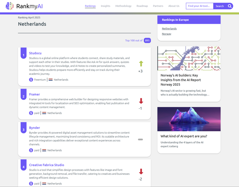 RankmyAI (Beta) media 4