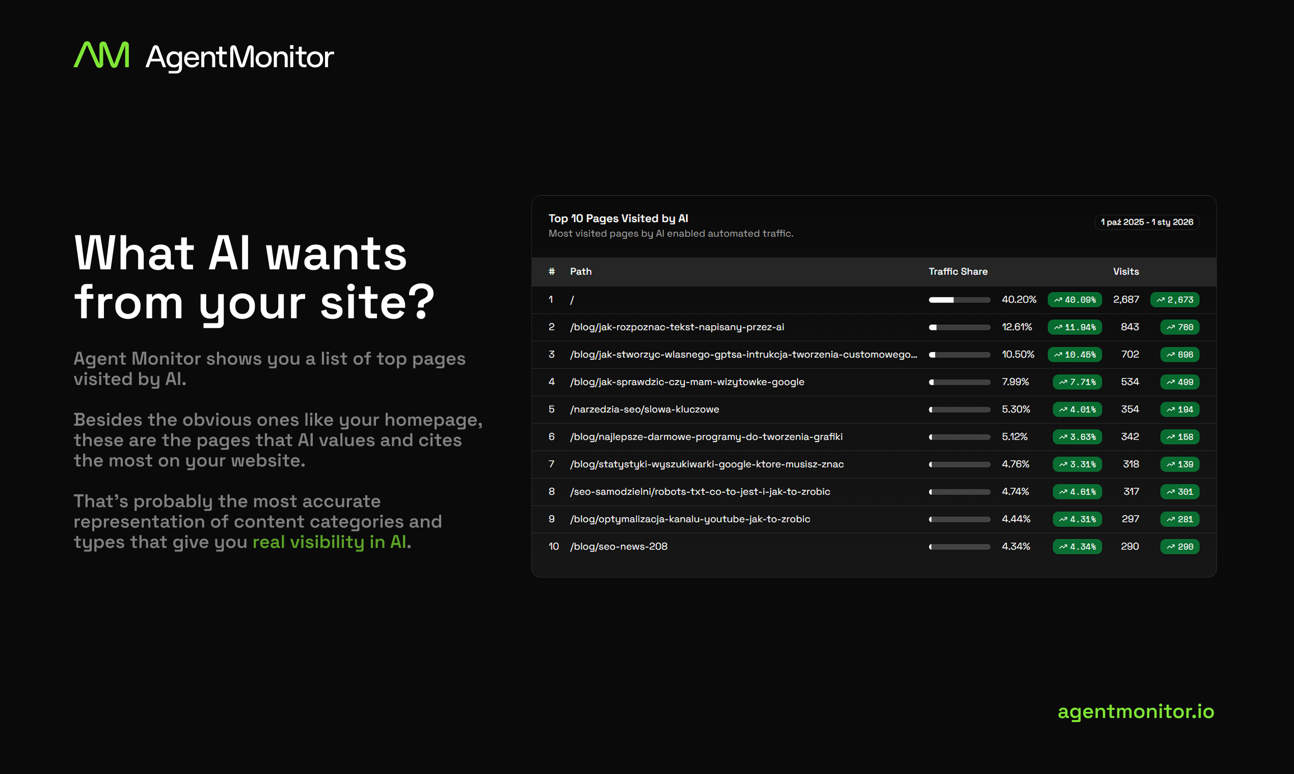 Agent Monitor - Screenshot 2 showing product features and functionality