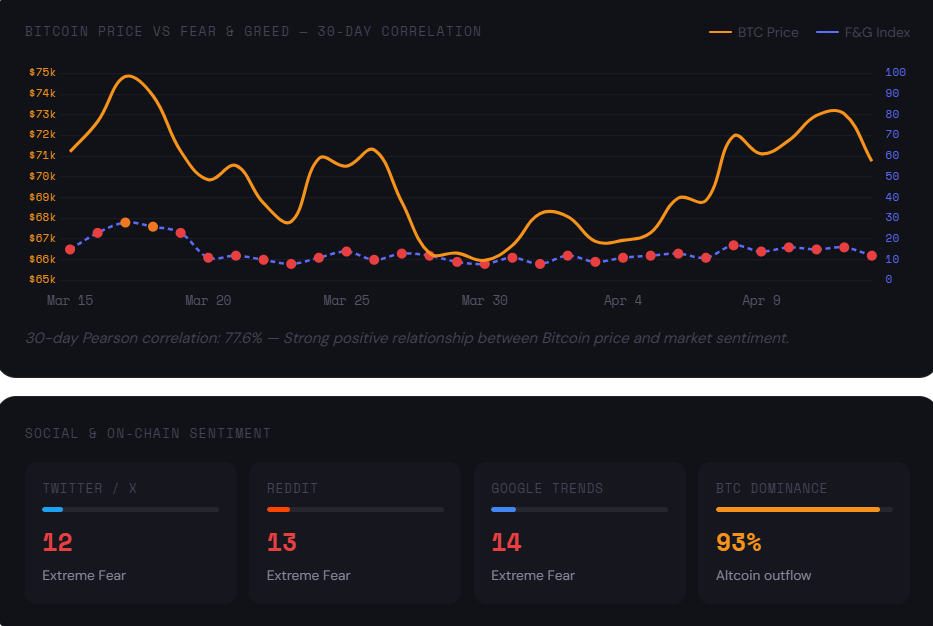 Crypto Fear and Greed Index Checker gallery image