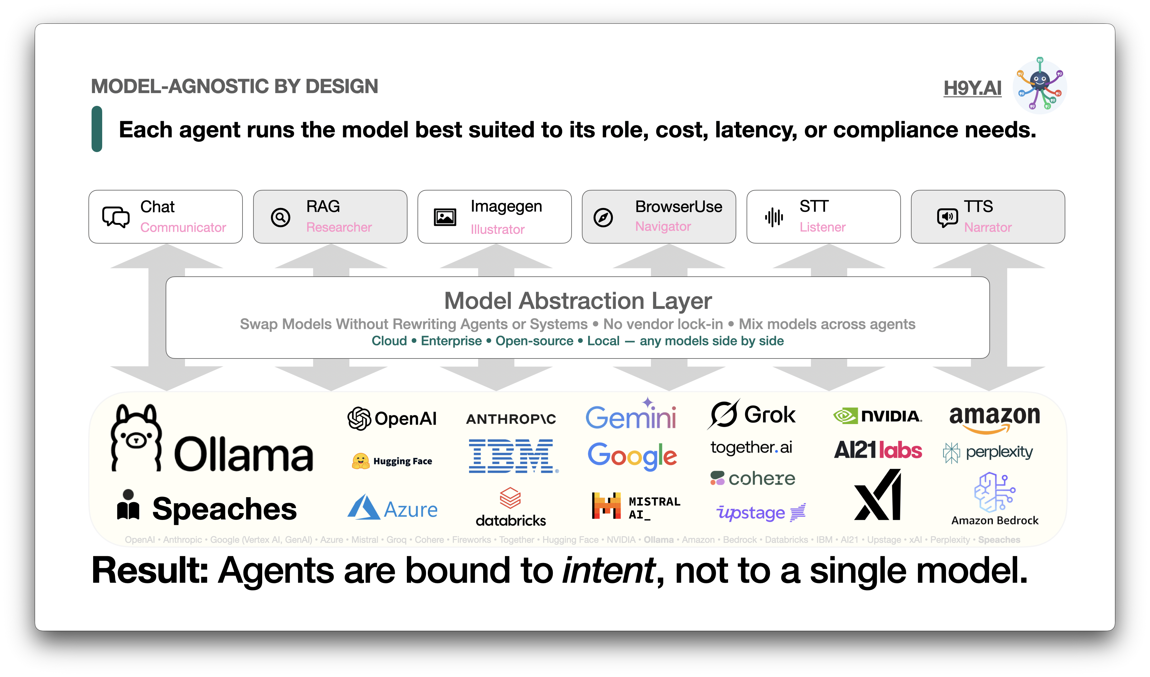 HyperAgency gallery image