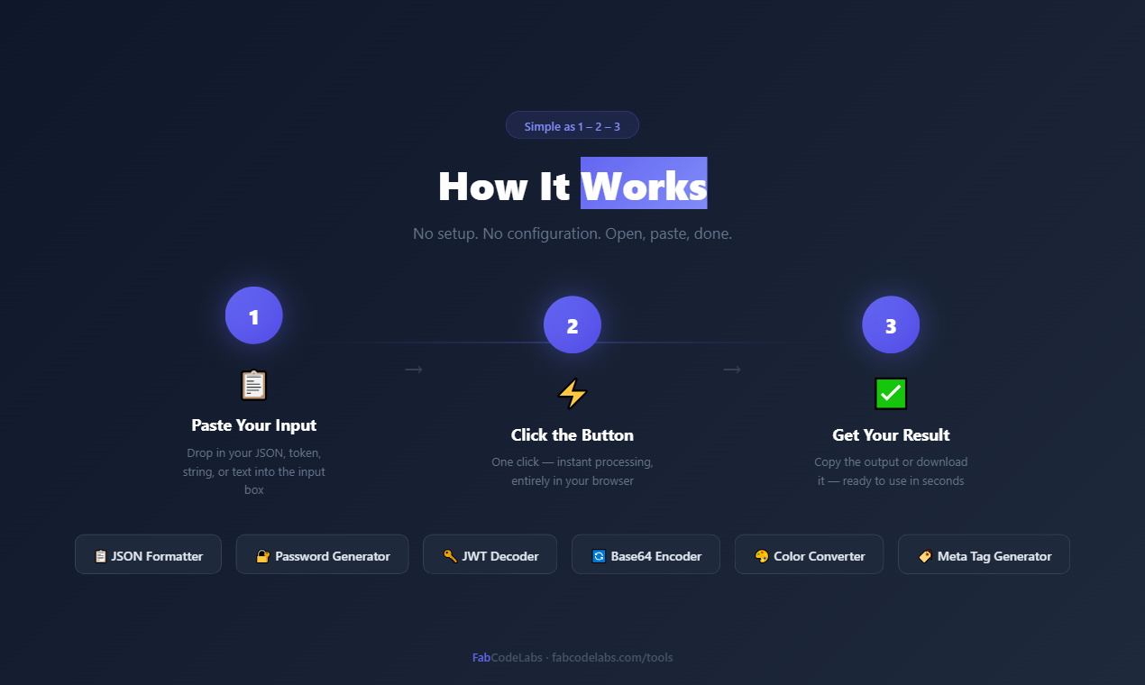 FabCodeLabs gallery image