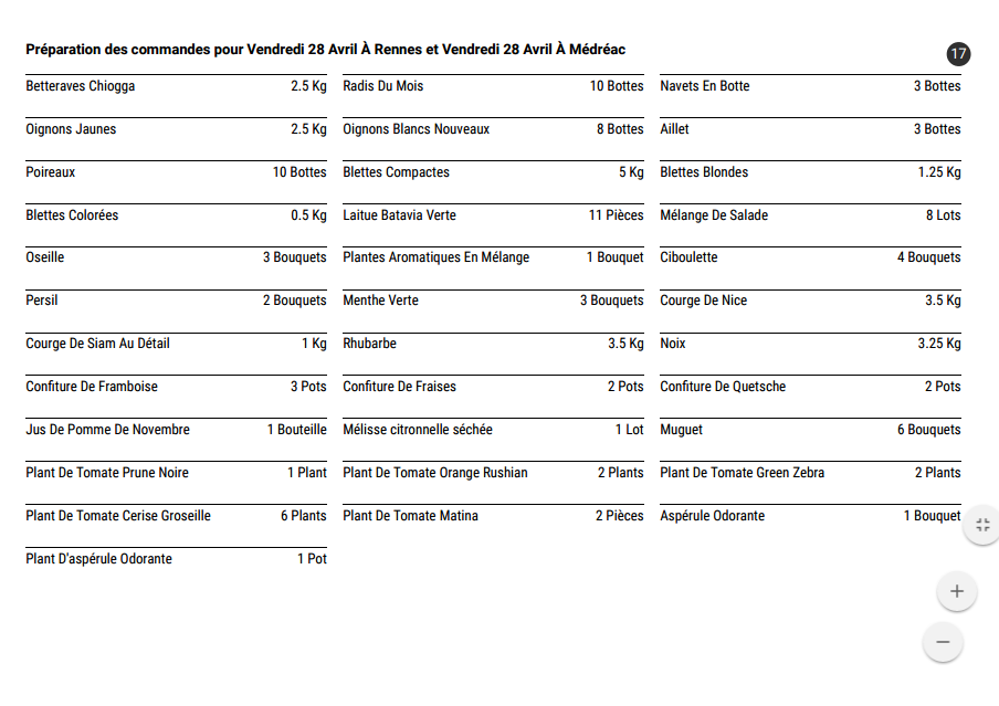 ciboulette.net gallery image