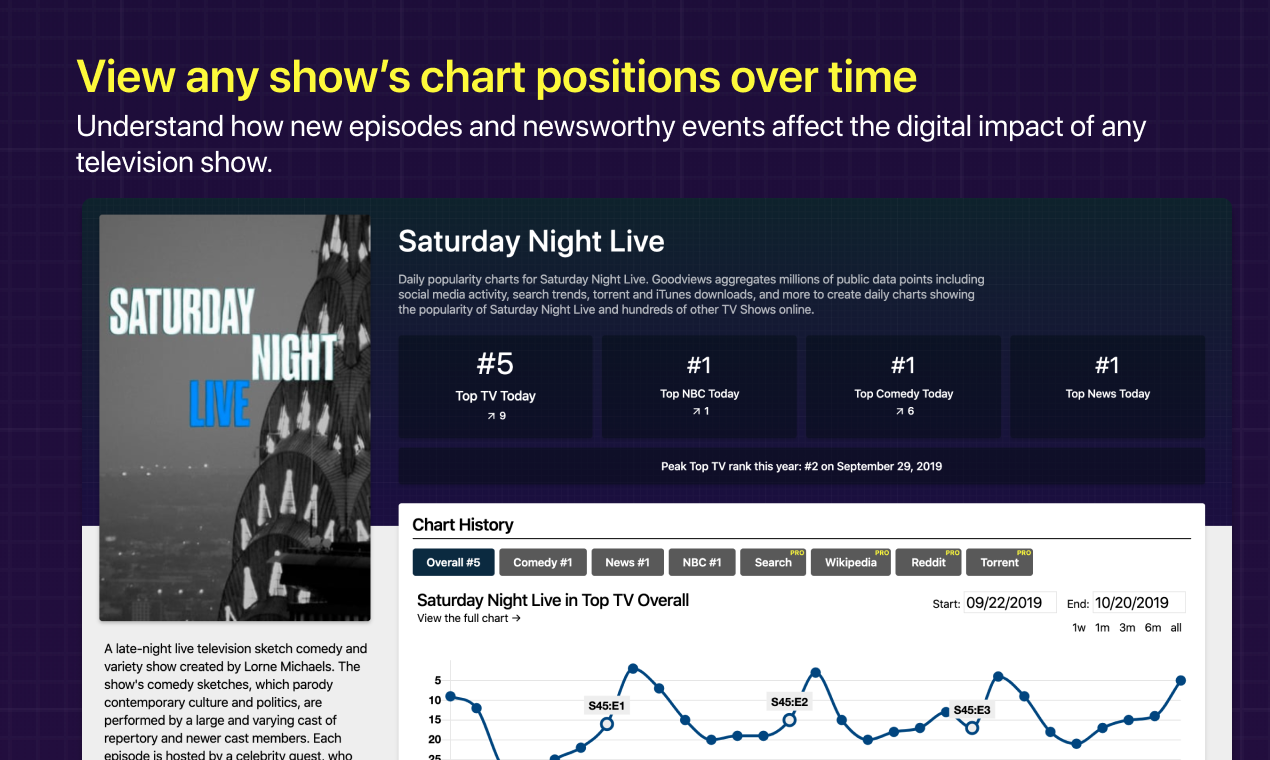 Goodviews gallery image