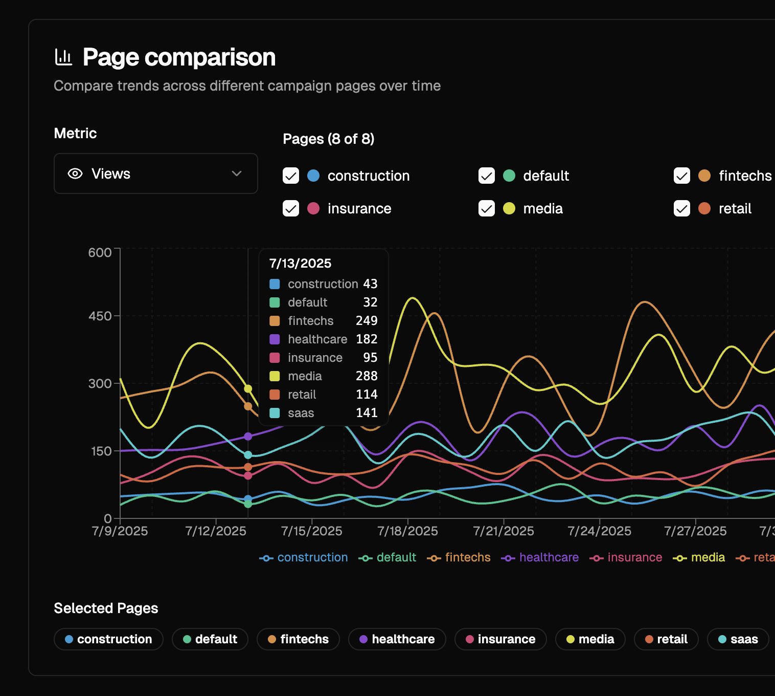 landing-pages.ai media 3