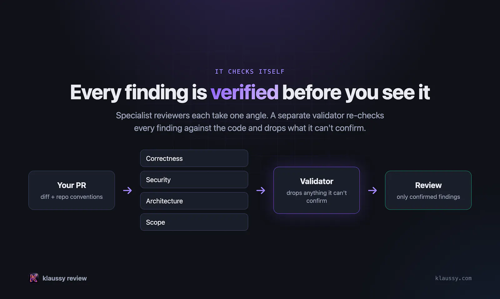 Klaussy Review screenshot 1