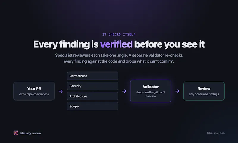 Klaussy Review screenshot 1