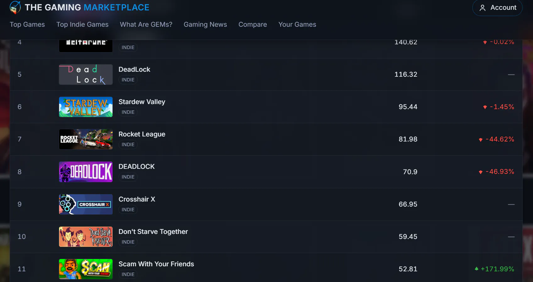 The Gaming Marketplace gallery image