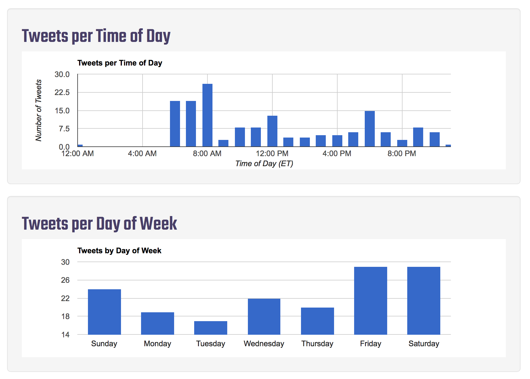 TRWEETS gallery image