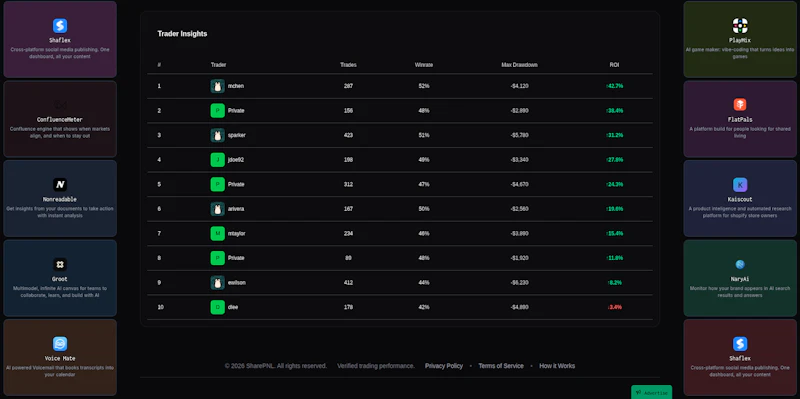 SharePNL screenshot 3