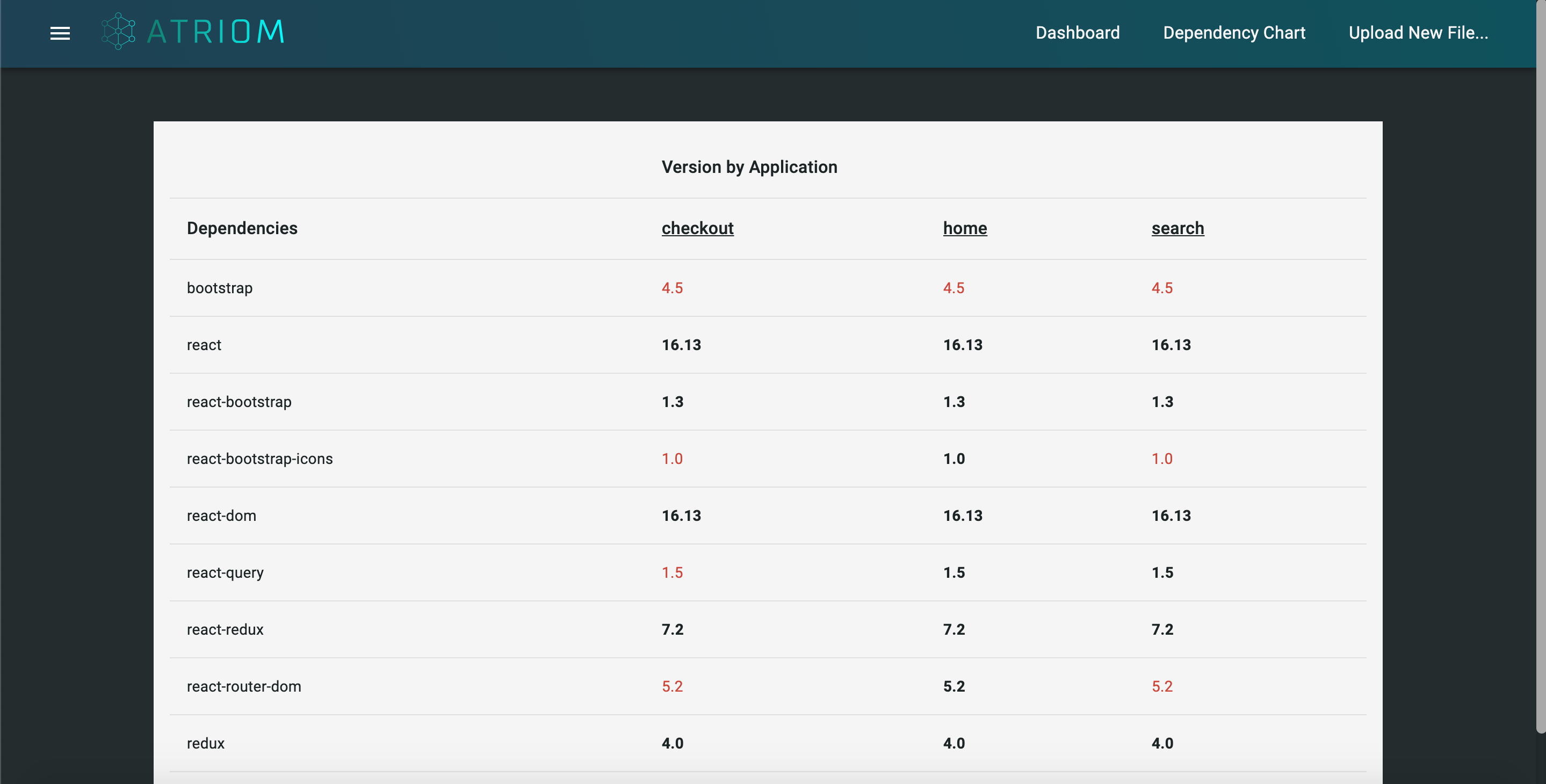 Atriom gallery image