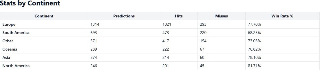 PredictPro gallery image