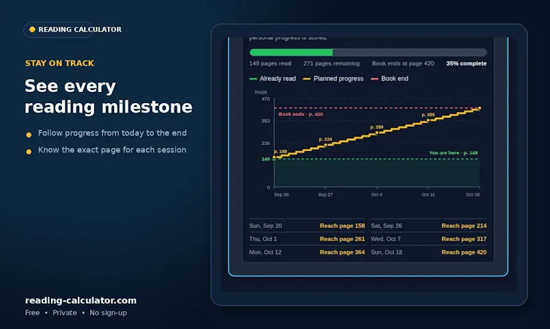 Reading Calculator screenshot 4