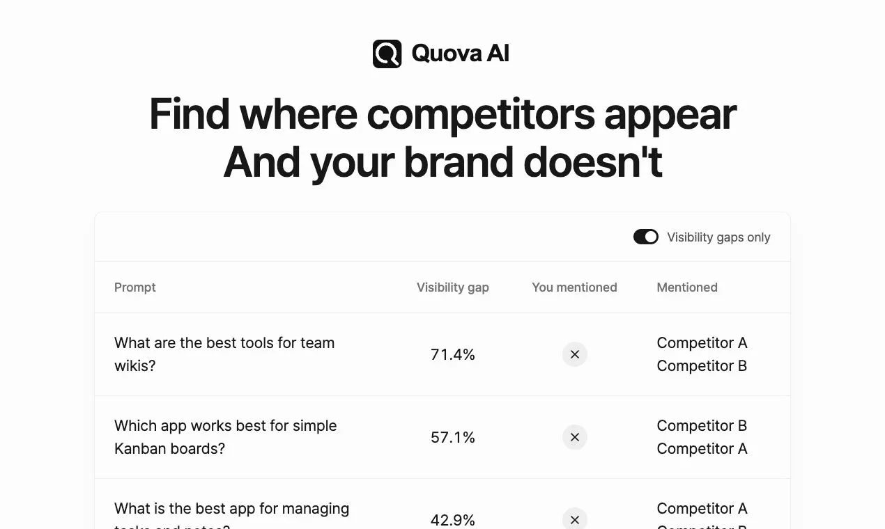 Quova AI gallery image