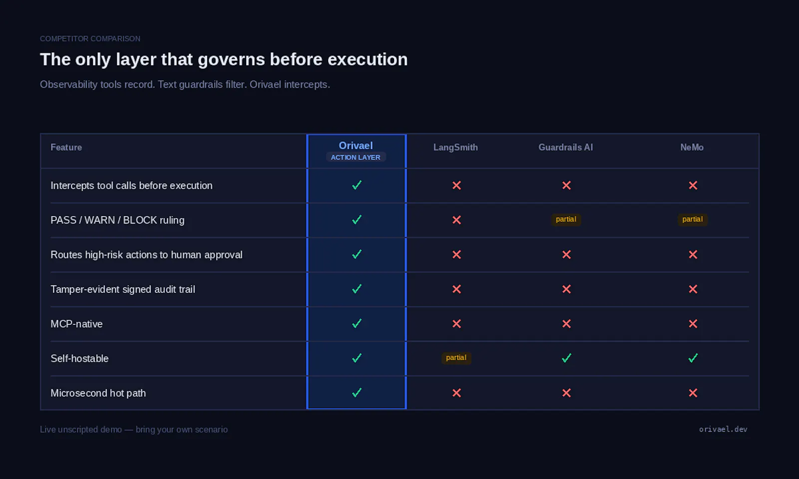 Orivael screenshot 4
