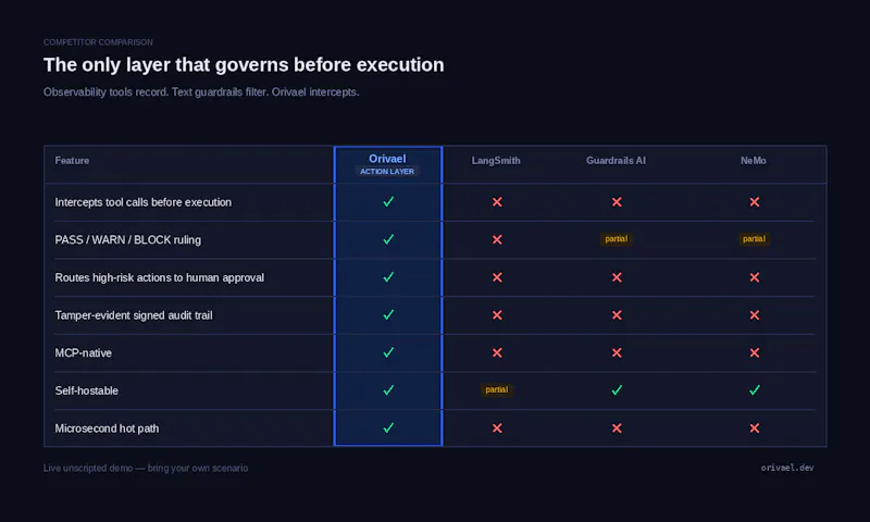 Orivael screenshot 4