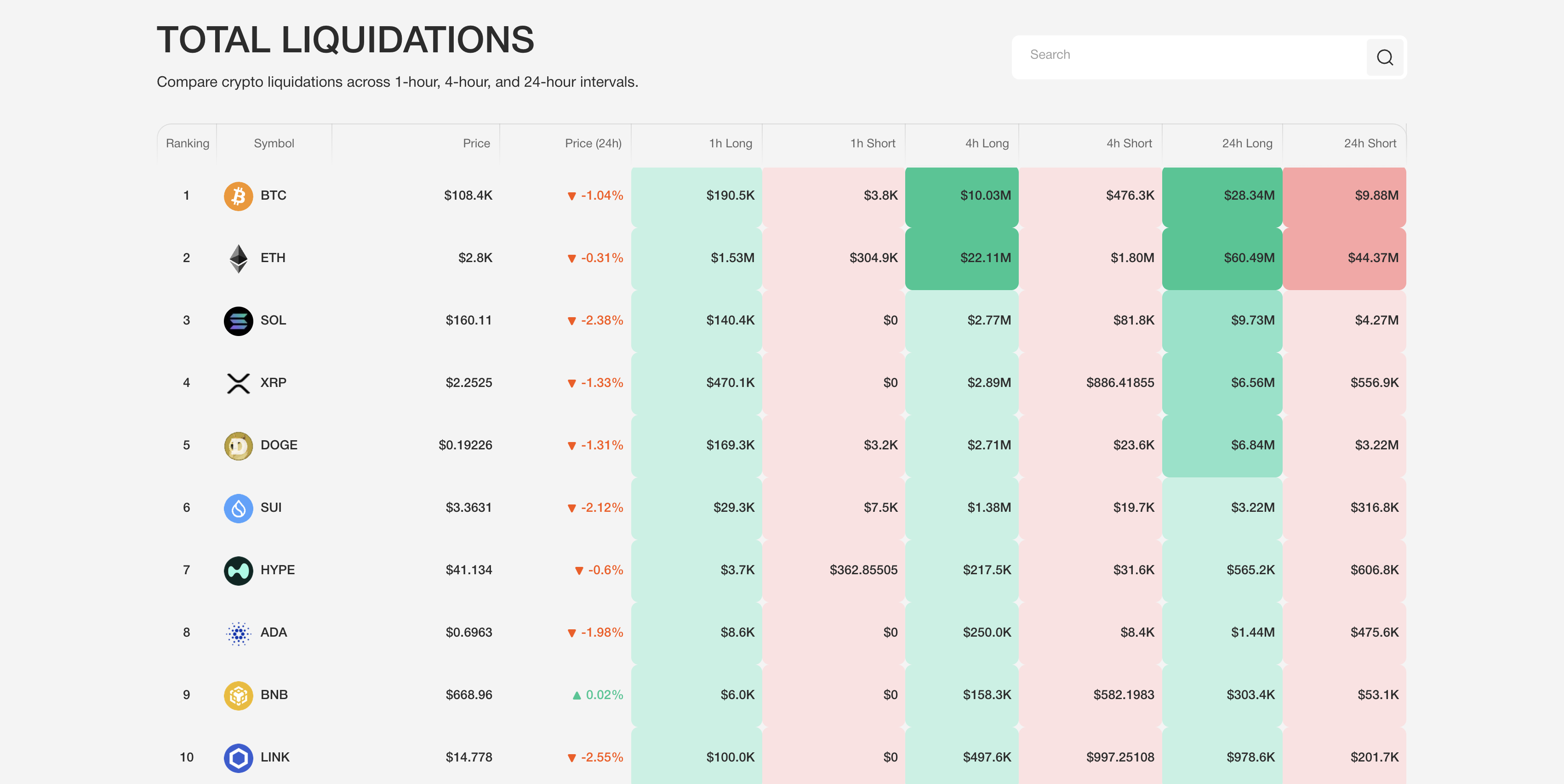 Coinperps - Real-time crypto-derivatengegevens en marktanalyses media 3